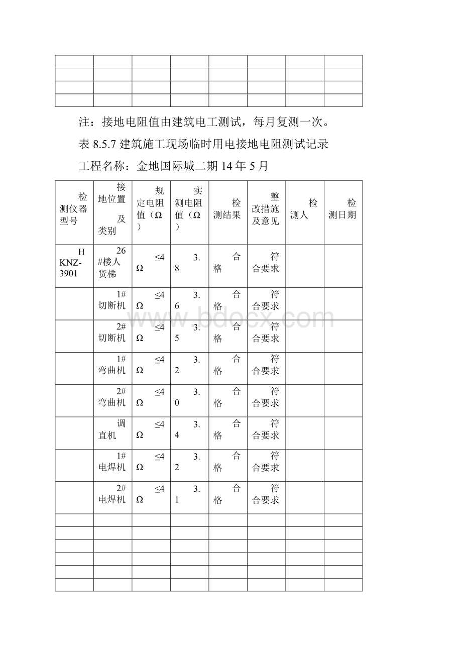 施工现场临时用电接地电阻测试记录.docx_第2页