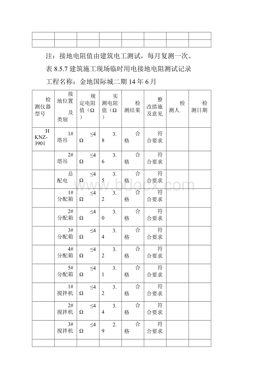 施工现场临时用电接地电阻测试记录.docx_第3页