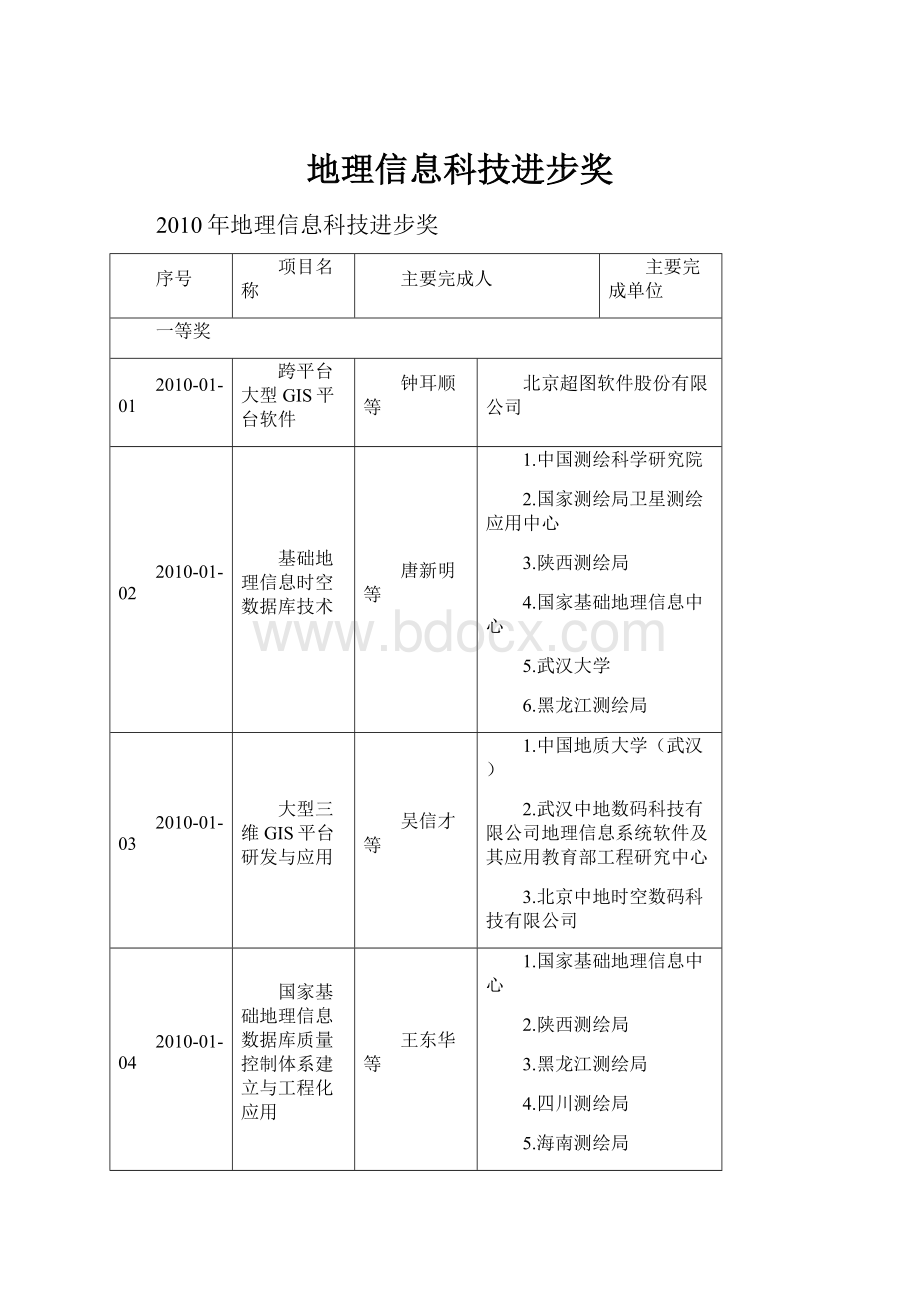 地理信息科技进步奖.docx