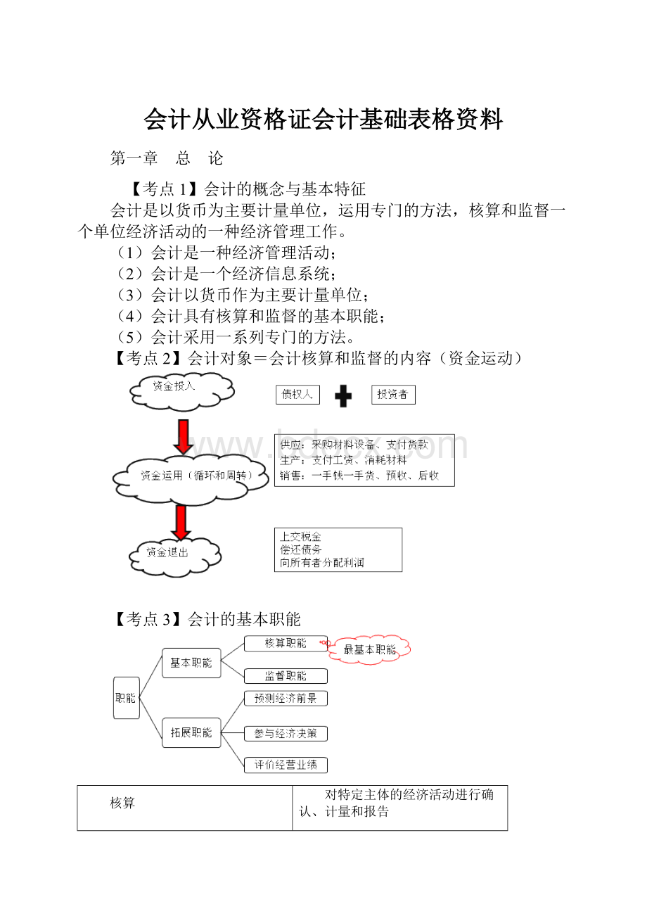 会计从业资格证会计基础表格资料.docx_第1页