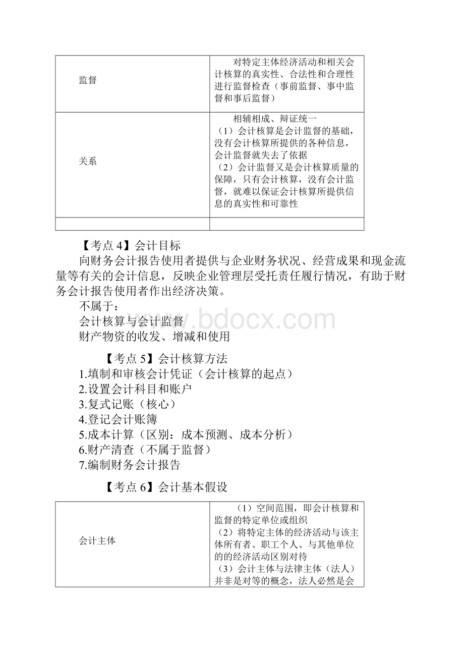 会计从业资格证会计基础表格资料.docx_第2页