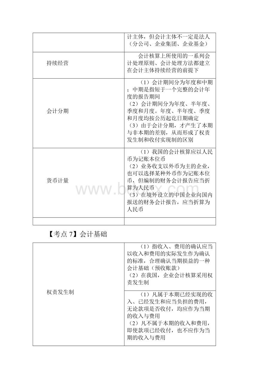 会计从业资格证会计基础表格资料.docx_第3页