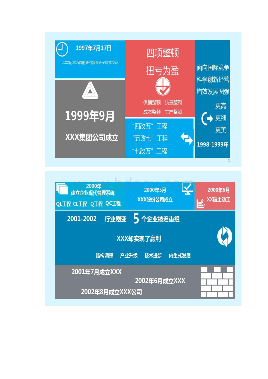 某企业发展历程及治理模式.docx_第2页