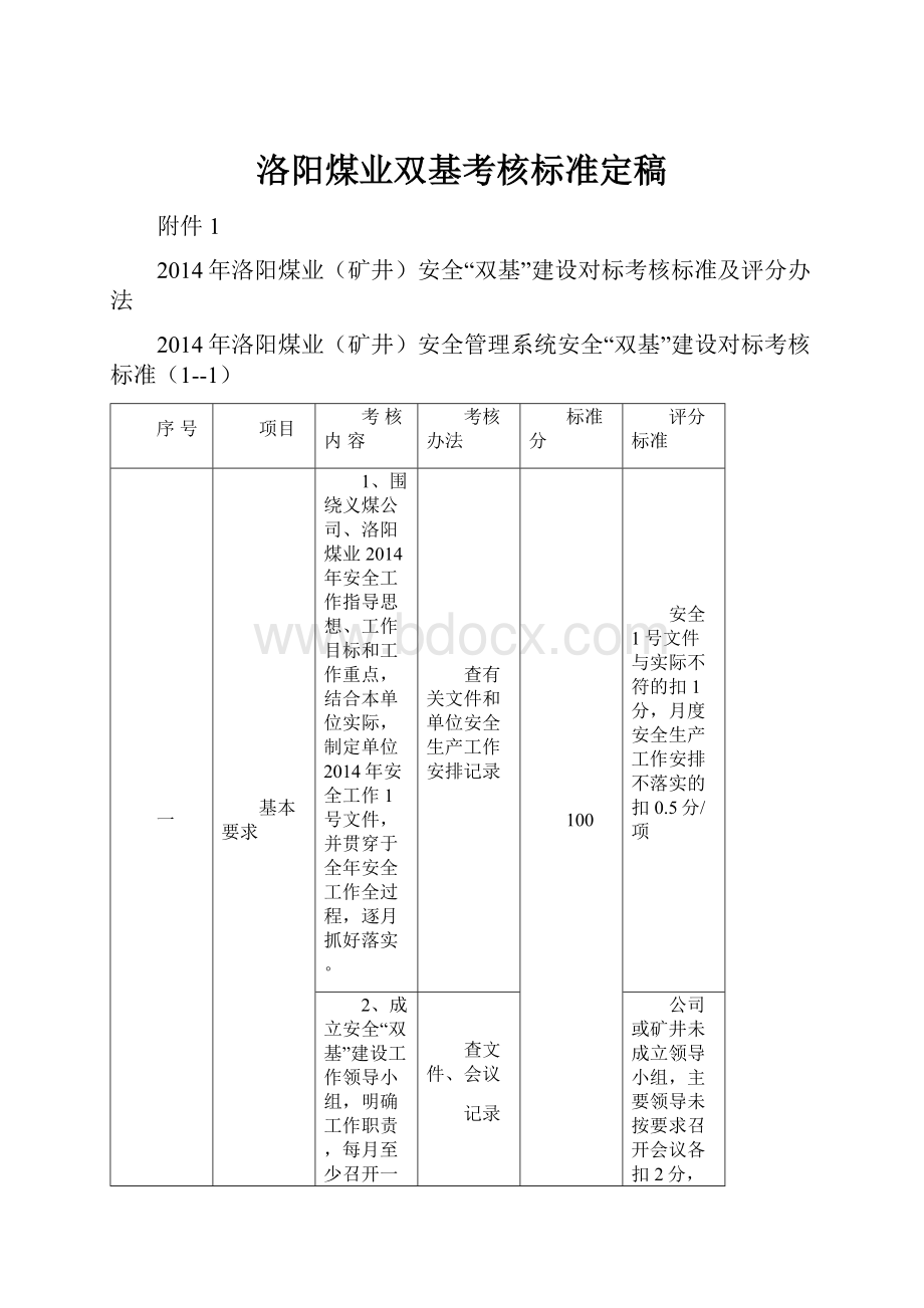 洛阳煤业双基考核标准定稿.docx_第1页