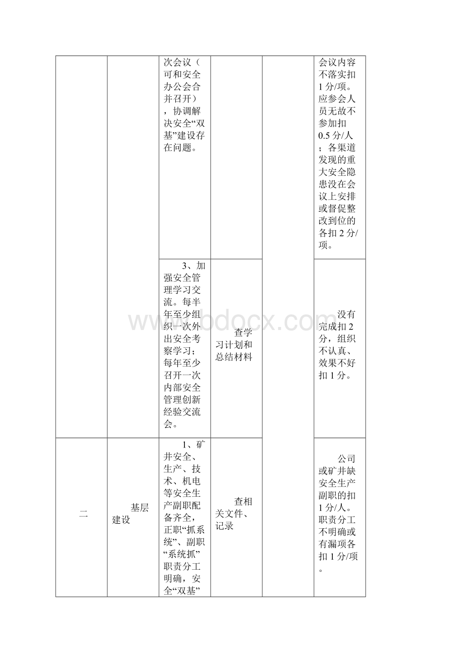 洛阳煤业双基考核标准定稿.docx_第2页