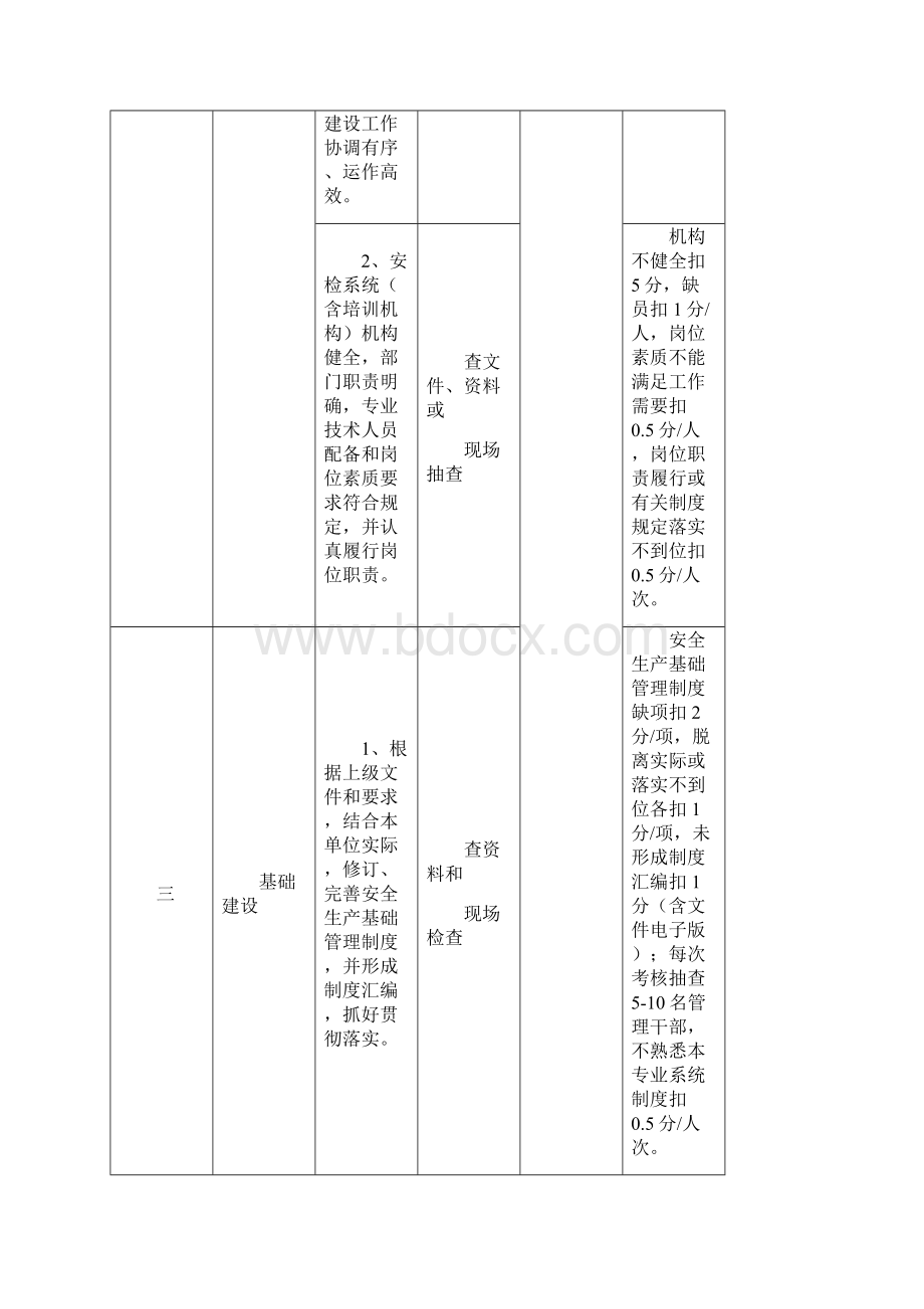 洛阳煤业双基考核标准定稿.docx_第3页