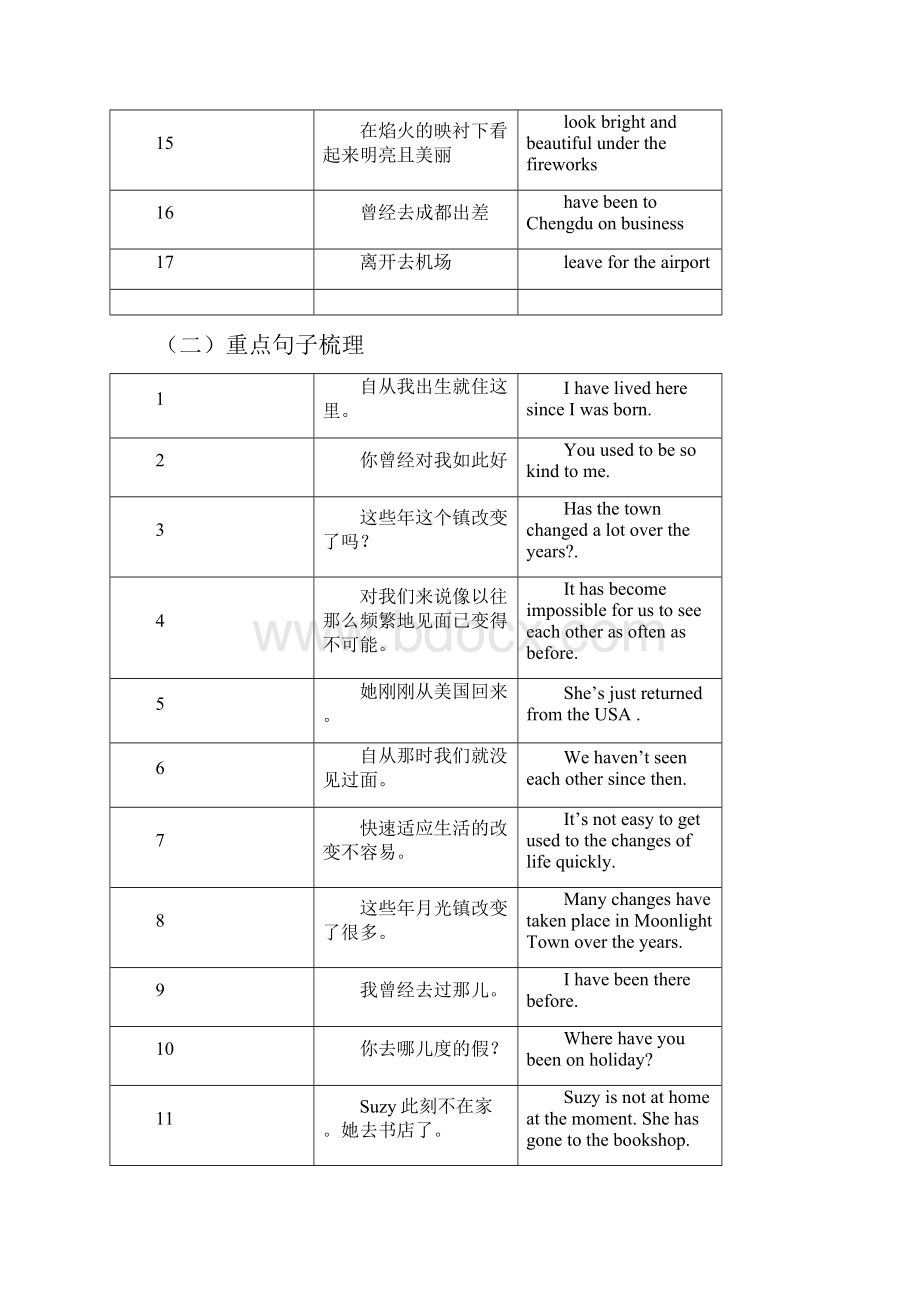 届中考英语复习八下Units12单词短语语法汇总附练习8.docx_第2页