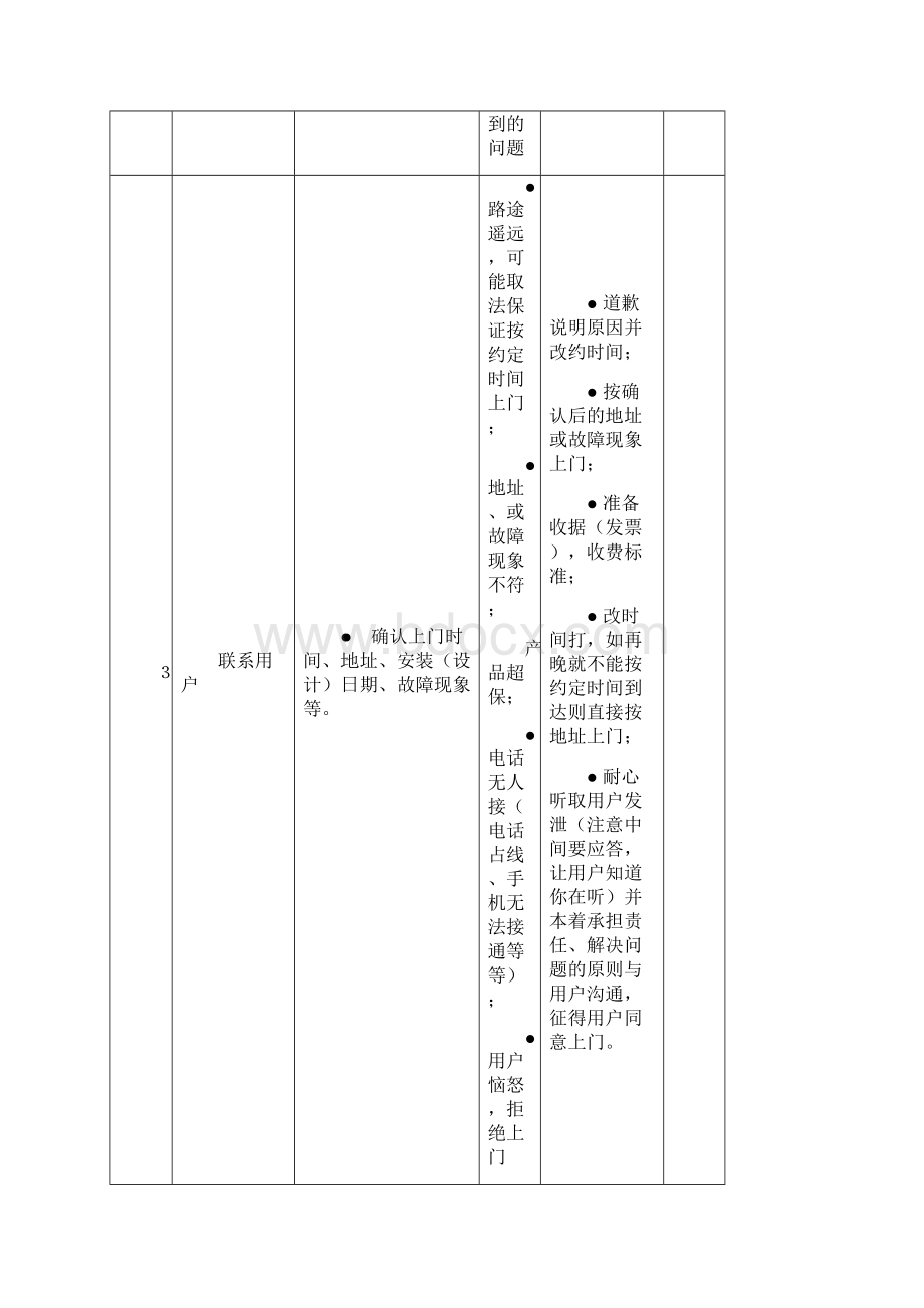 设计师售后安装维修服务上门步骤标准问题处理解决措施规范指导手册 15页.docx_第3页