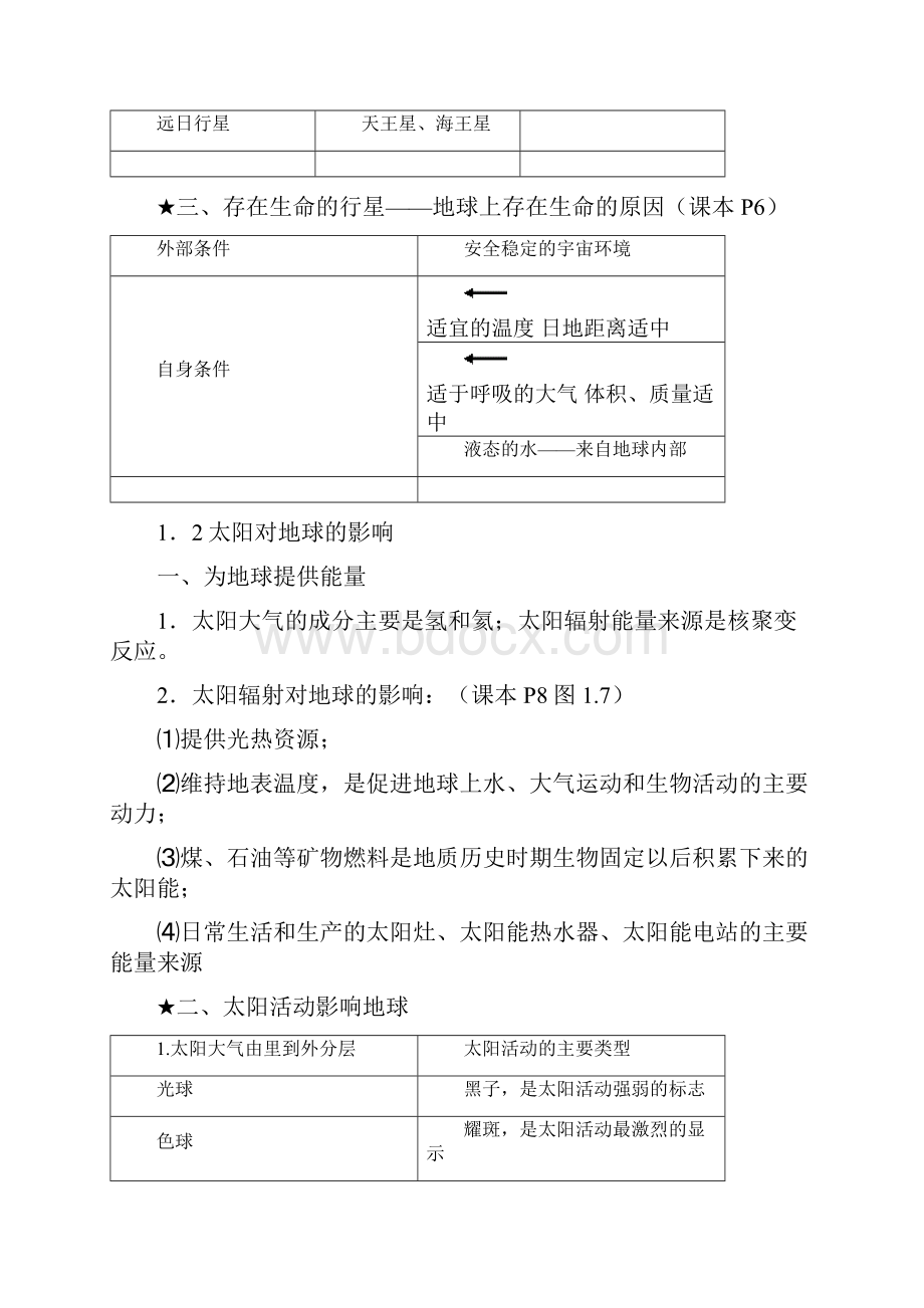 高一地理期末复习知识点.docx_第2页