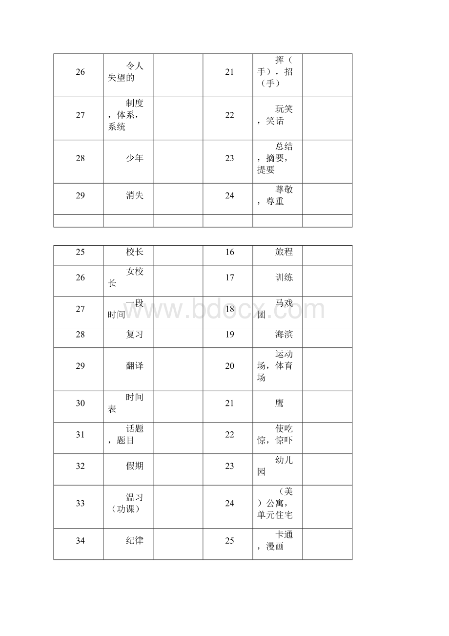 高中单词必修一.docx_第3页