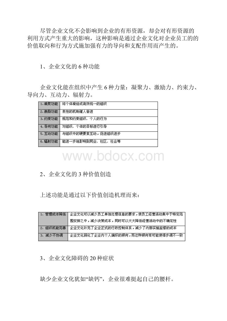 最新企业文化建设从创建到变革企业文化全过程实操.docx_第2页