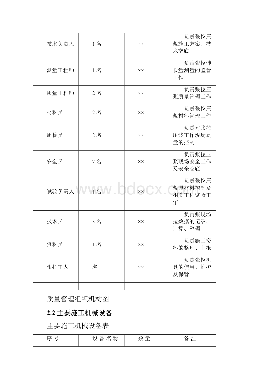 张拉压浆专项施工方案DOCdoc.docx_第3页