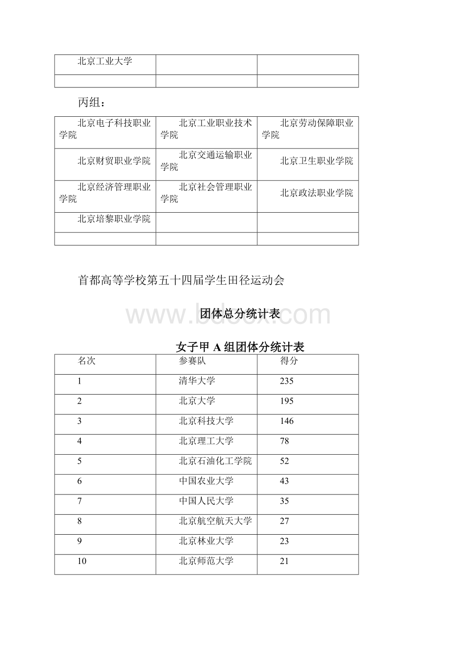 首都高等院校第五十四届学生田径运动会成绩册.docx_第2页