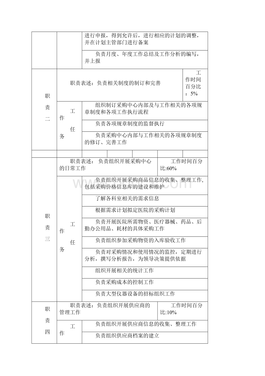 采购中心岗位说明书.docx_第2页