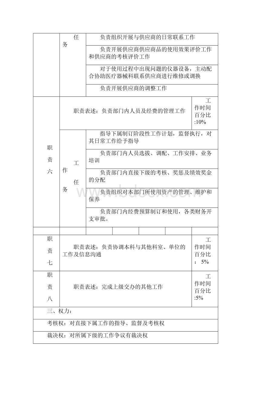 采购中心岗位说明书.docx_第3页