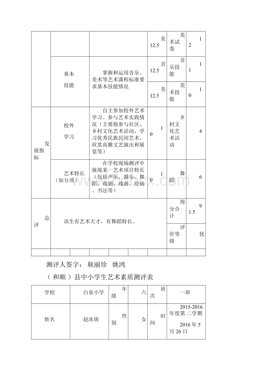 小学艺术素质测评表.docx_第2页