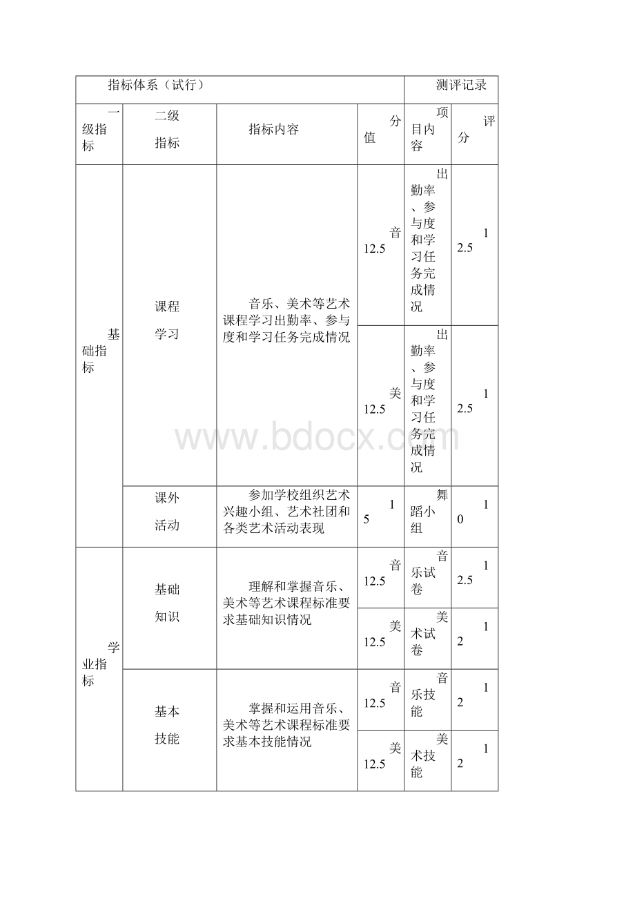 小学艺术素质测评表.docx_第3页