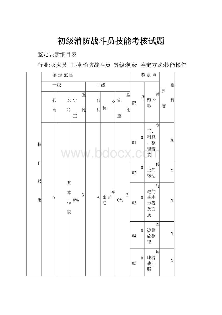 初级消防战斗员技能考核试题.docx_第1页