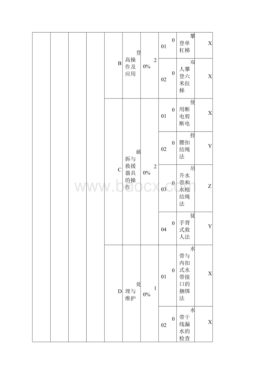 初级消防战斗员技能考核试题.docx_第3页