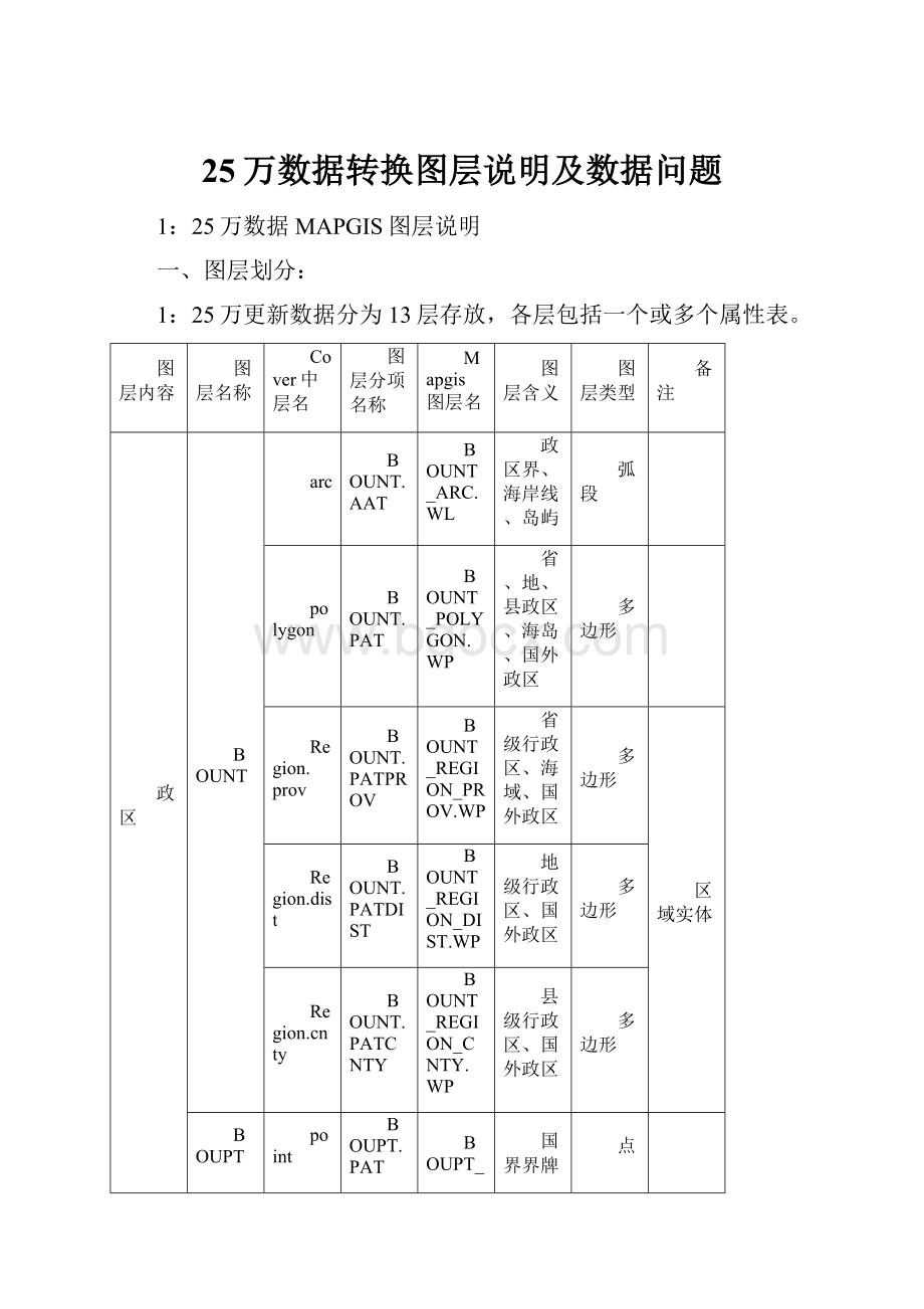 25万数据转换图层说明及数据问题.docx