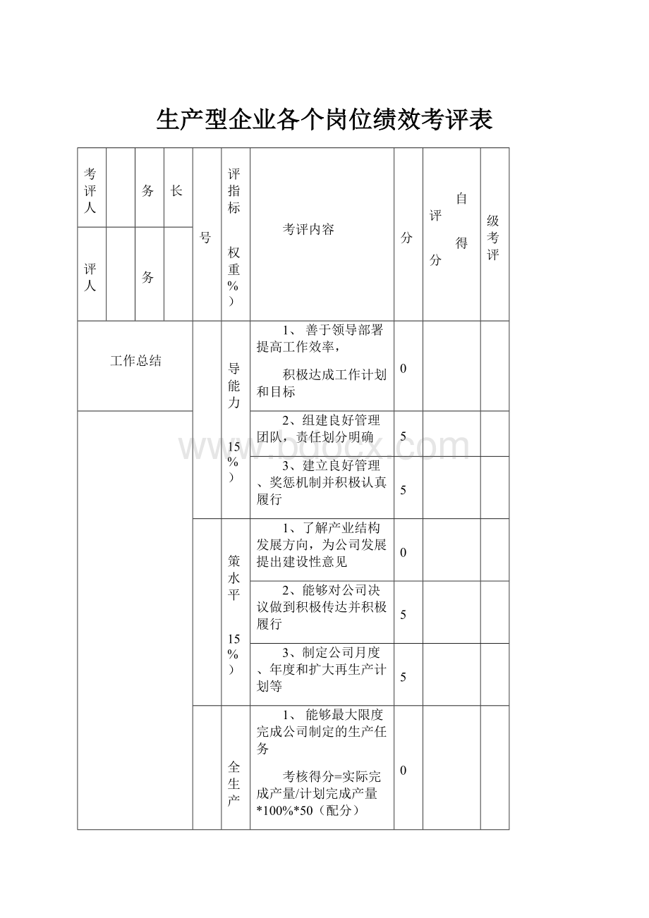 生产型企业各个岗位绩效考评表.docx