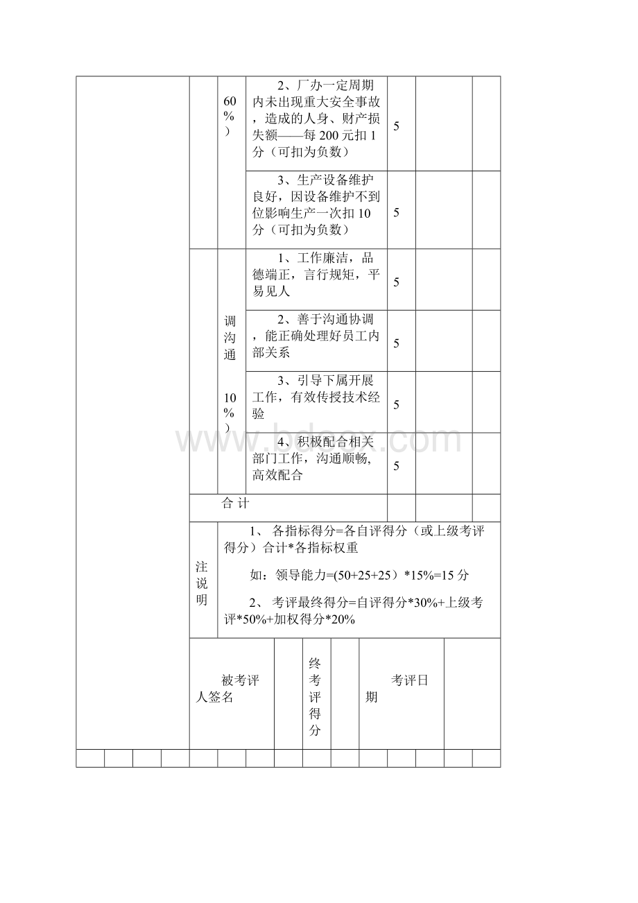 生产型企业各个岗位绩效考评表.docx_第2页