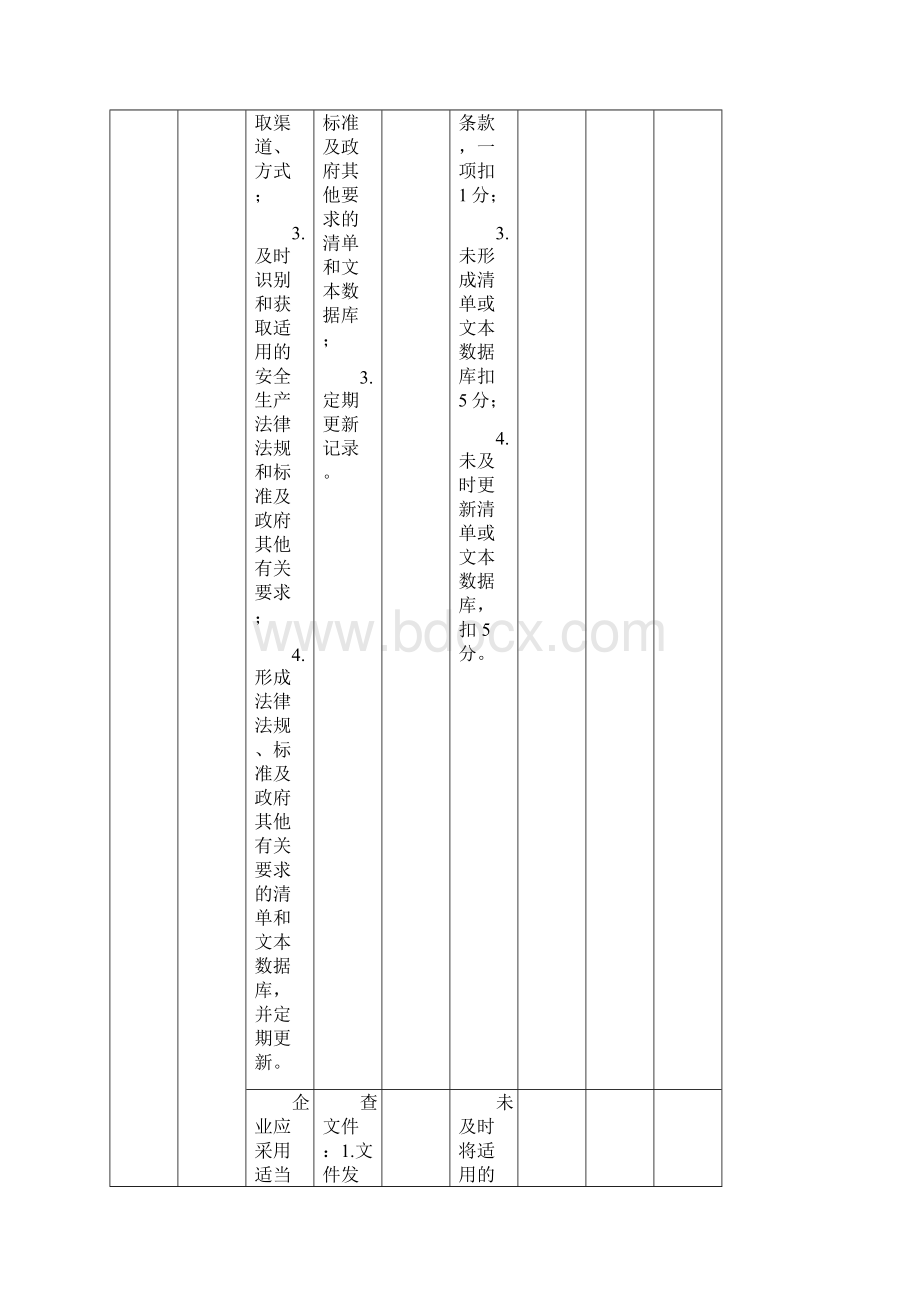 危险化学品从业单位安全生产标准化评审标准最新版.docx_第2页