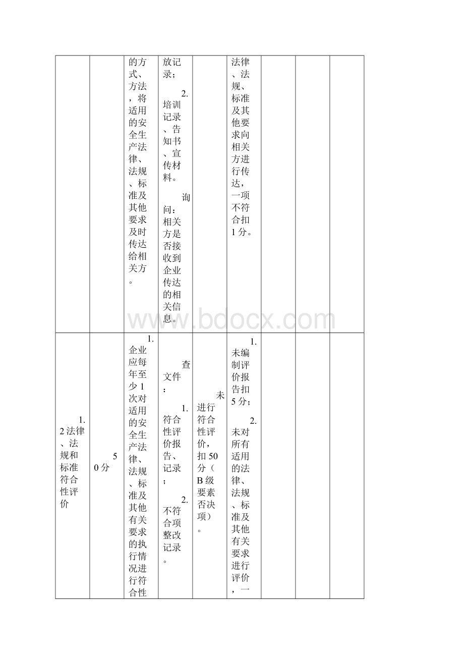 危险化学品从业单位安全生产标准化评审标准最新版.docx_第3页