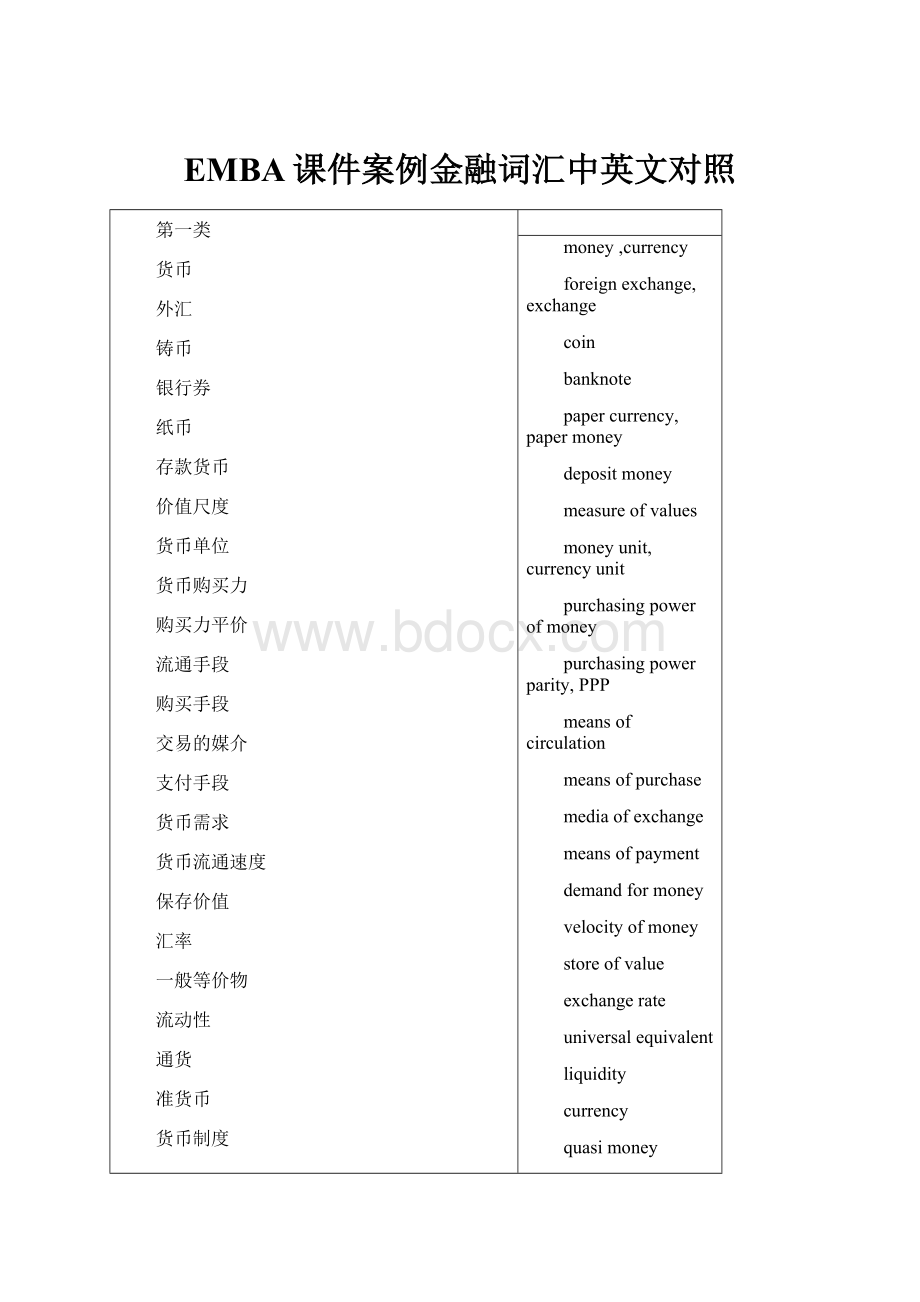 EMBA课件案例金融词汇中英文对照.docx