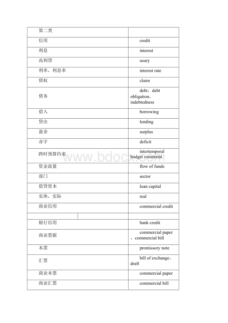 EMBA课件案例金融词汇中英文对照.docx_第3页