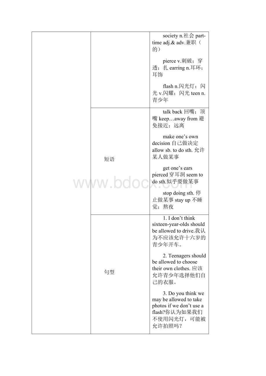 最新人教新目标九年级上册英语Unit 7Teenagers should be allowed to choose their own clothes导学案.docx_第2页