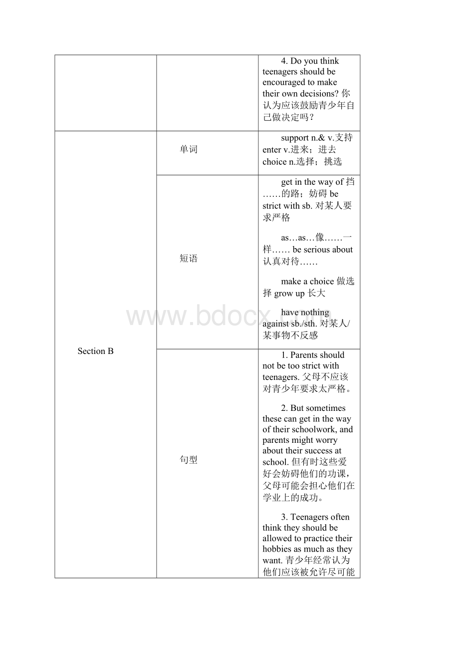 最新人教新目标九年级上册英语Unit 7Teenagers should be allowed to choose their own clothes导学案.docx_第3页