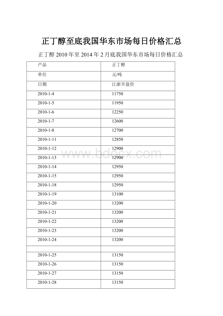 正丁醇至底我国华东市场每日价格汇总.docx