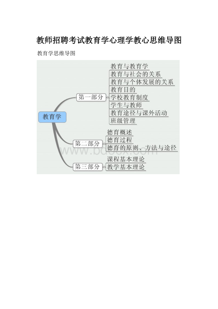 教师招聘考试教育学心理学教心思维导图.docx