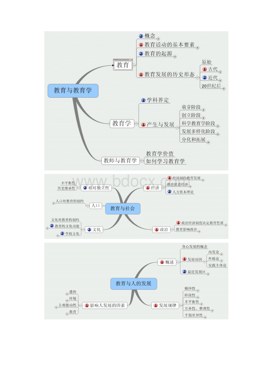 教师招聘考试教育学心理学教心思维导图.docx_第2页