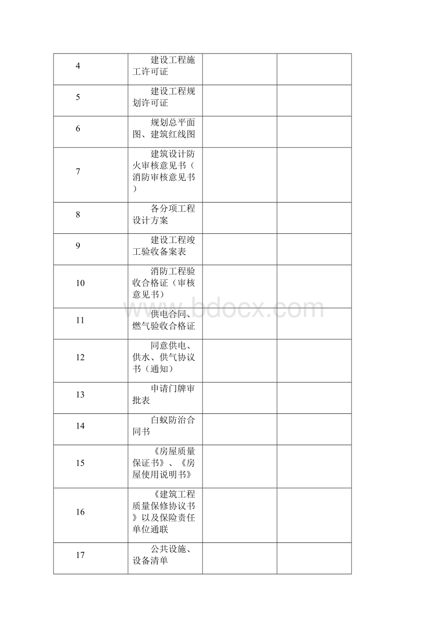 共用物业和资料移交表推荐文本.docx_第2页