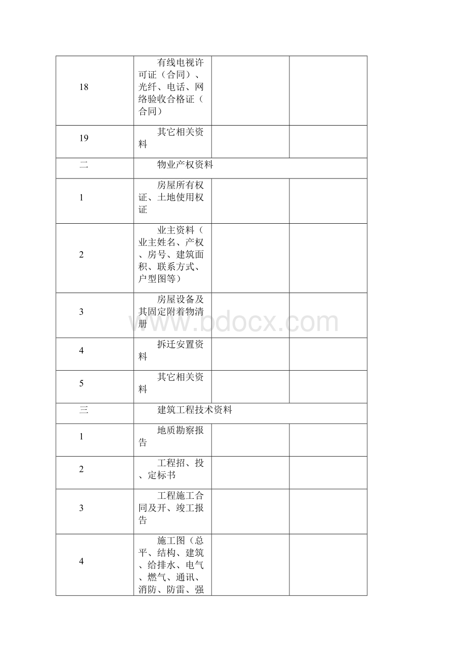 共用物业和资料移交表推荐文本.docx_第3页