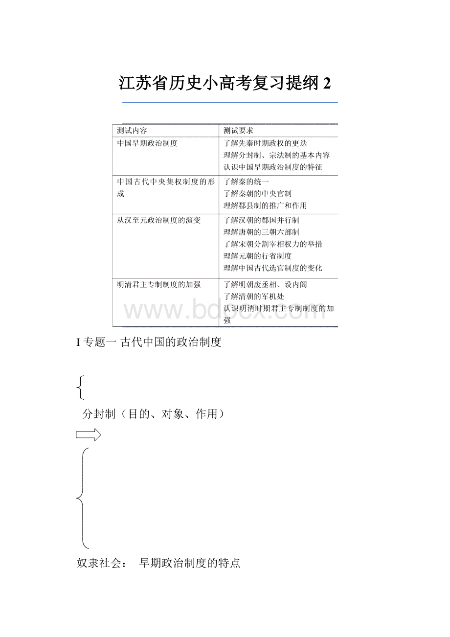 江苏省历史小高考复习提纲2.docx_第1页