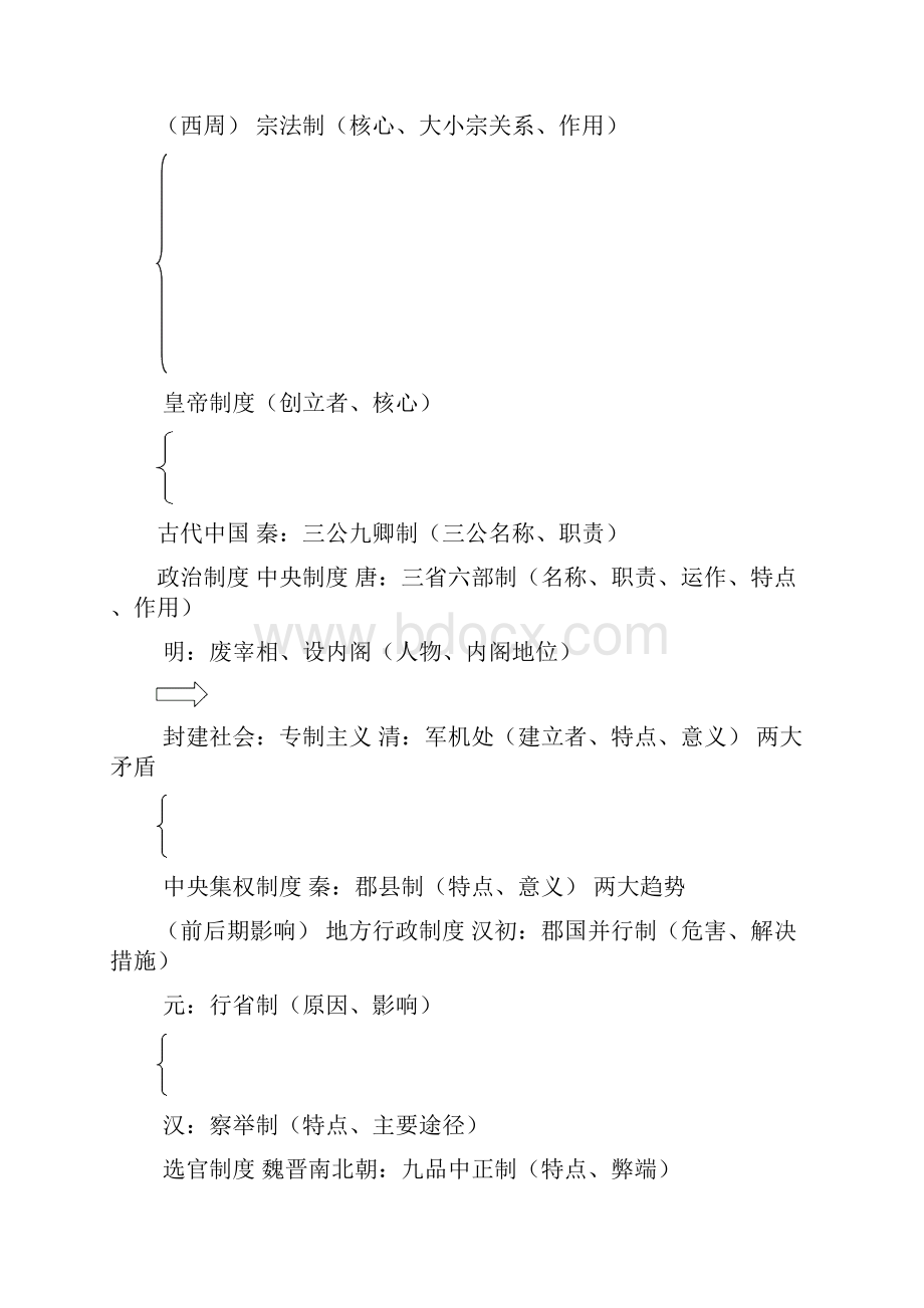 江苏省历史小高考复习提纲2.docx_第2页