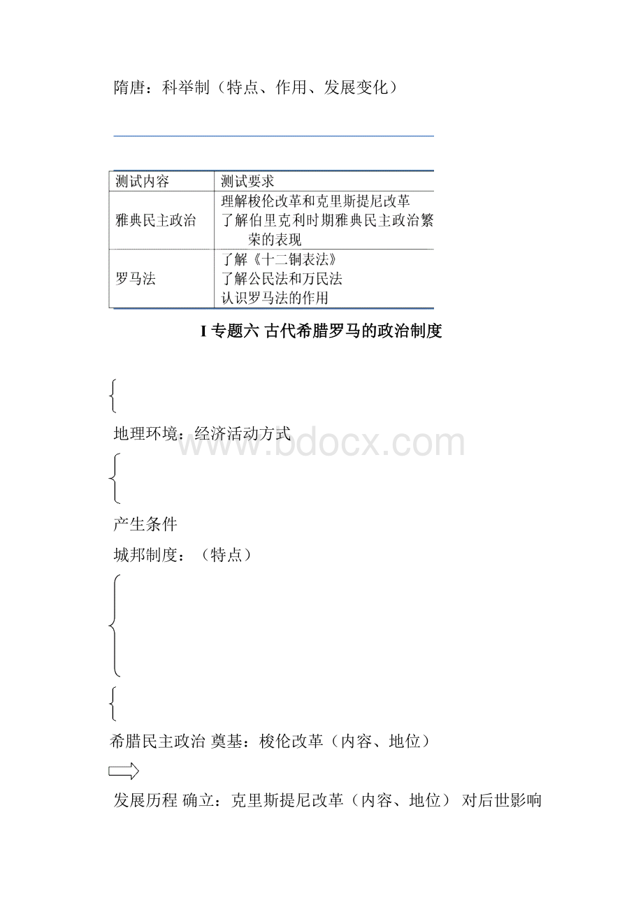 江苏省历史小高考复习提纲2.docx_第3页