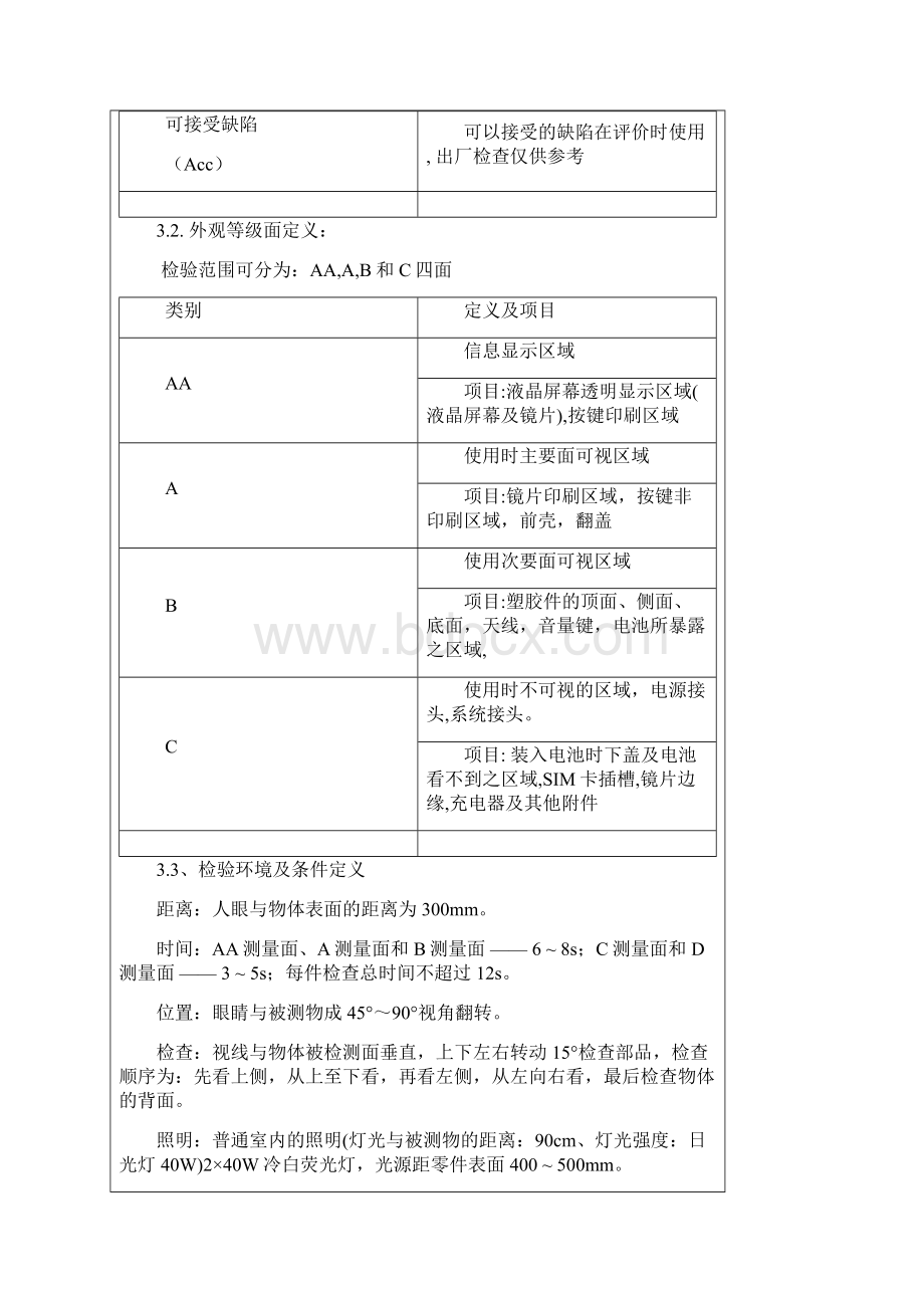 杰科通讯成品手机出货标准V10.docx_第3页