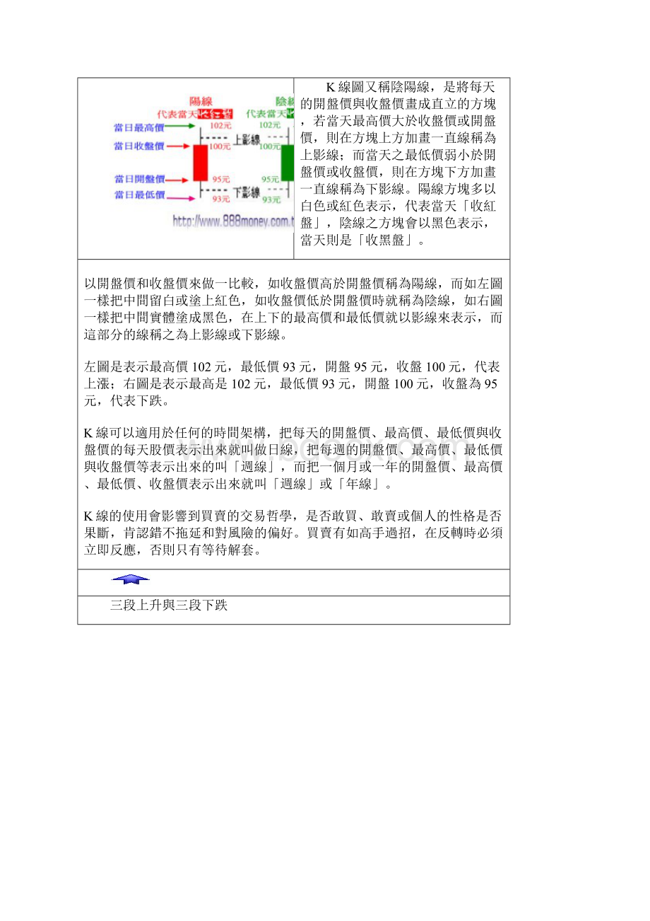 台湾股经之技术分析.docx_第2页