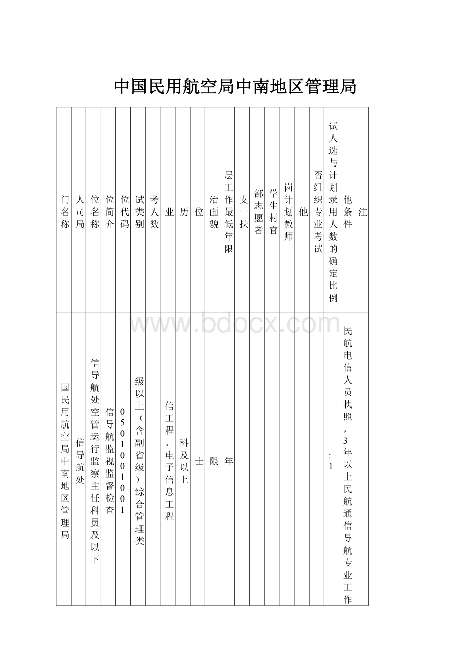 中国民用航空局中南地区管理局.docx_第1页