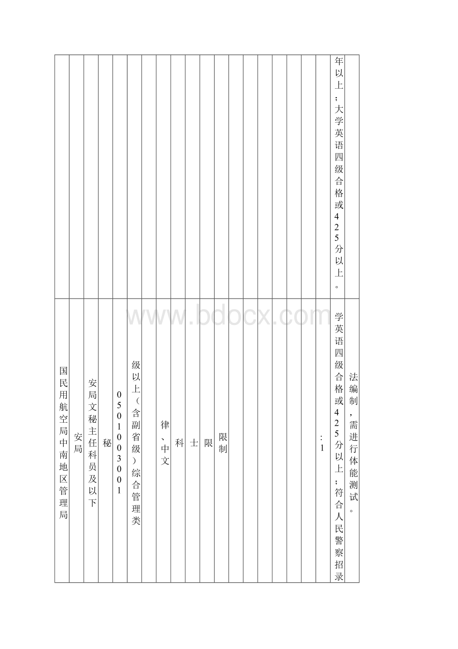 中国民用航空局中南地区管理局.docx_第3页