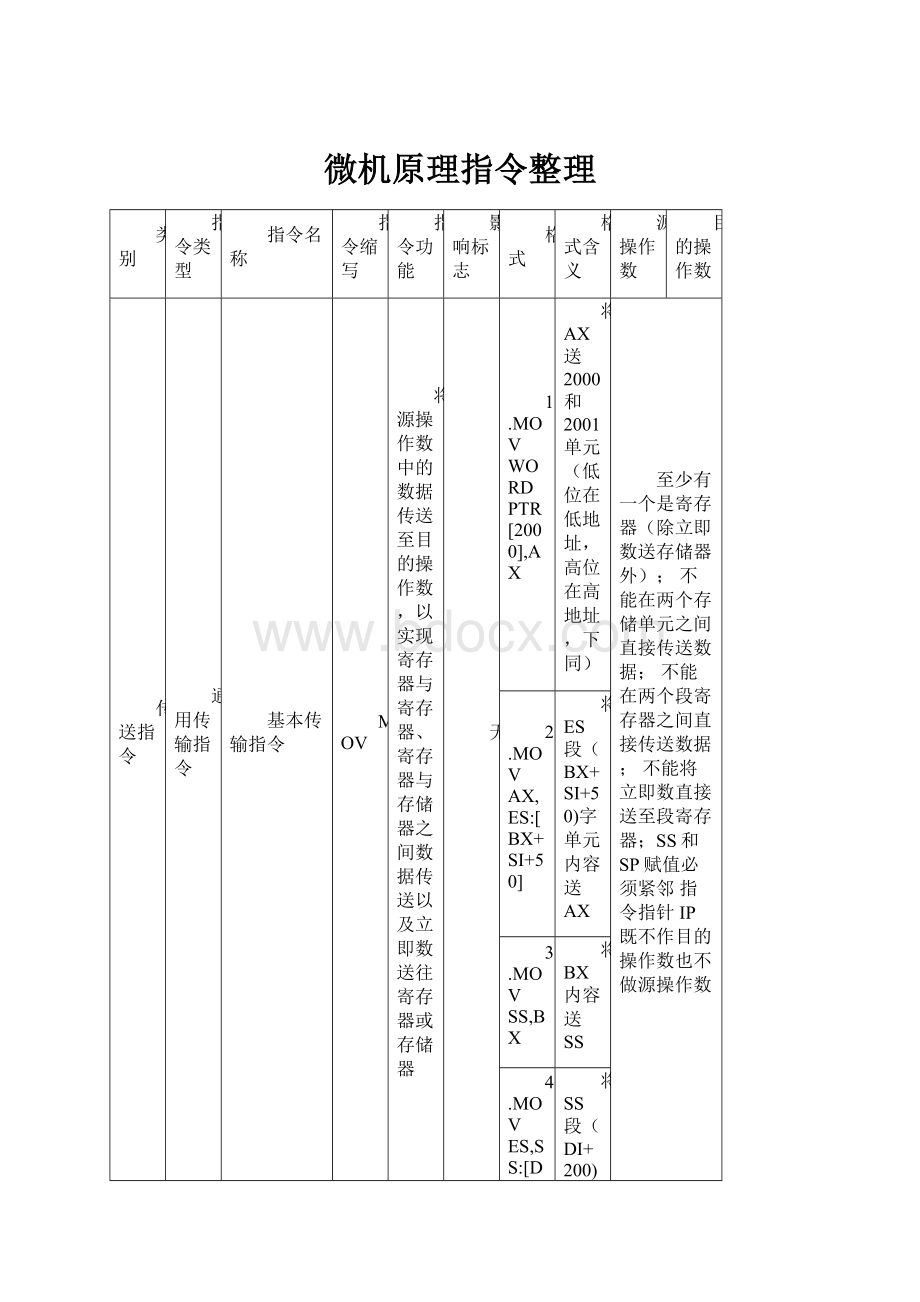 微机原理指令整理.docx