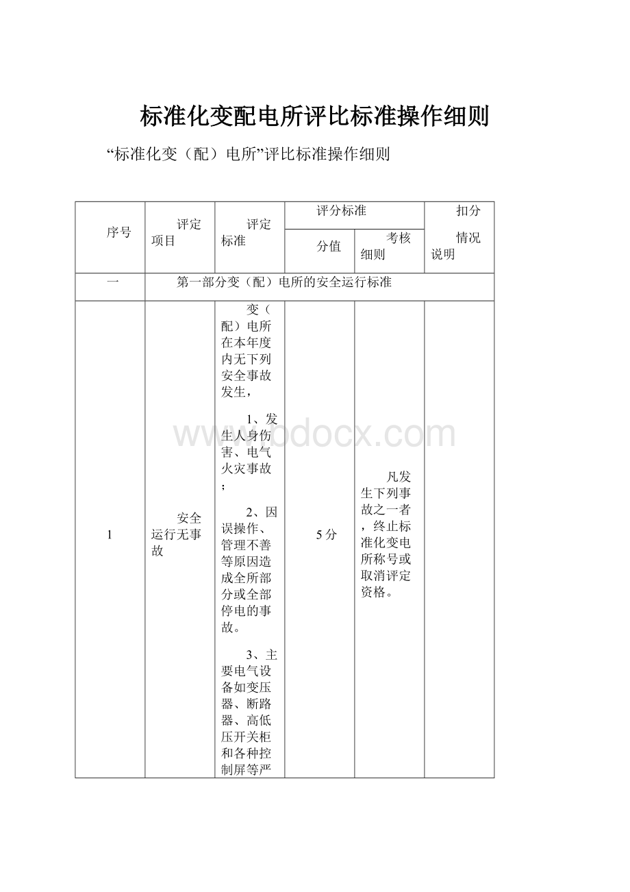 标准化变配电所评比标准操作细则.docx_第1页