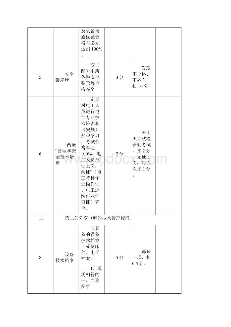 标准化变配电所评比标准操作细则.docx_第3页