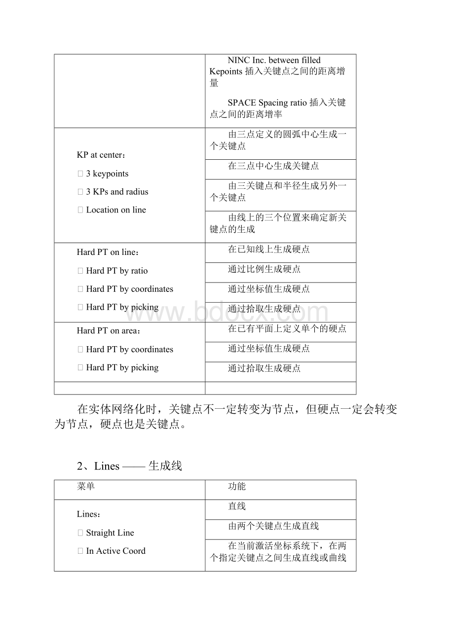 ANSYS菜单命令详解.docx_第2页