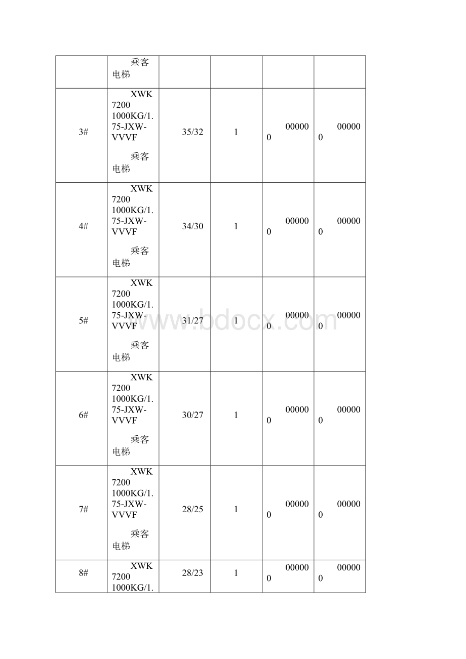 电梯采购合同书讲解.docx_第3页