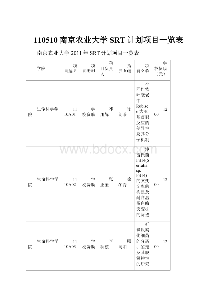 110510南京农业大学SRT计划项目一览表.docx_第1页